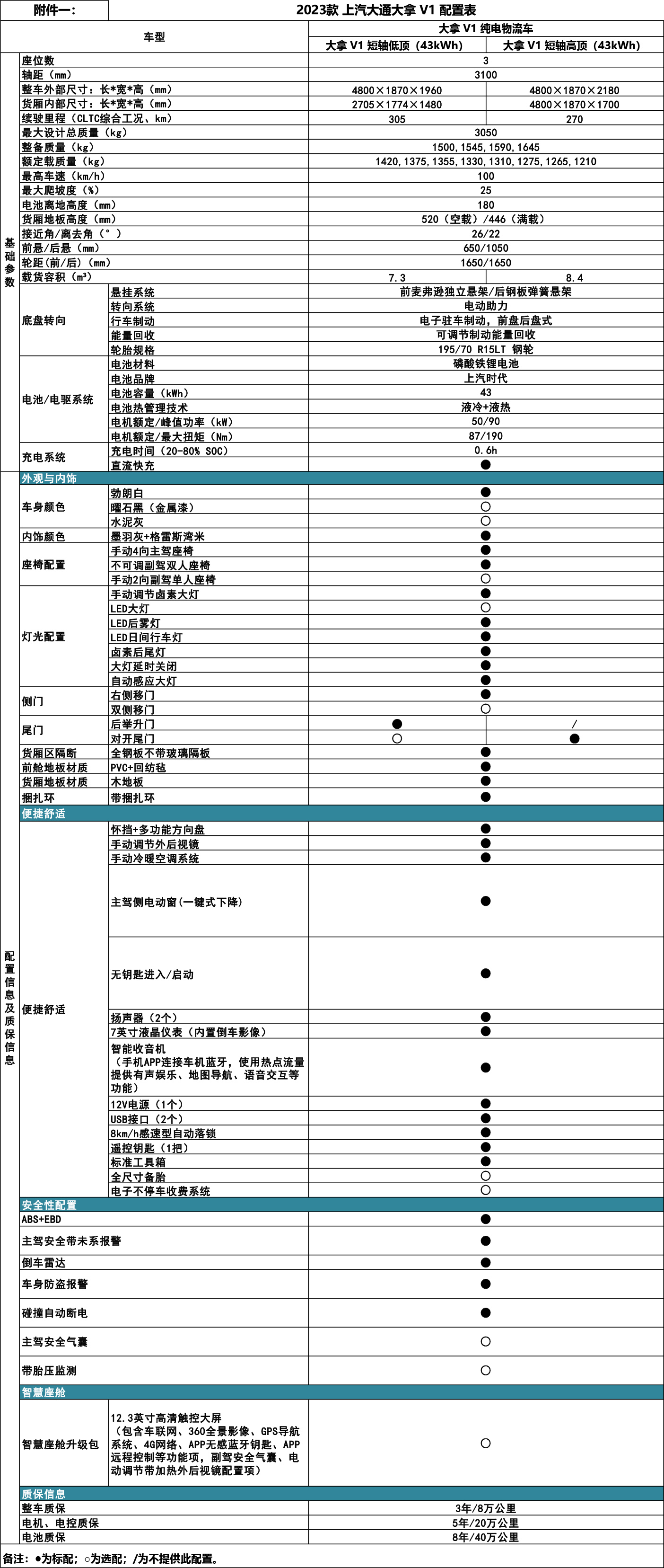 上汽大通大拿V1产品价格表（0919）(1).jpg